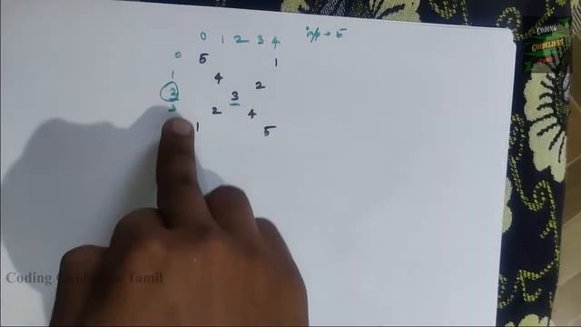 C Program to Print X Number Pattern | X Shape Pattern in C | C Programming смотреть онлайн