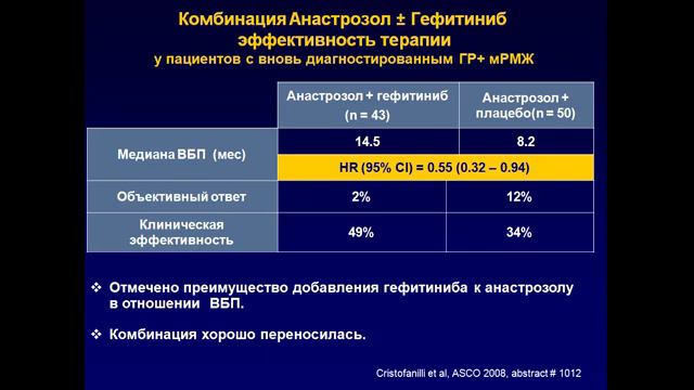 XVII Российский онкологический конгресс Л.В. Манзюк смотреть онлайн