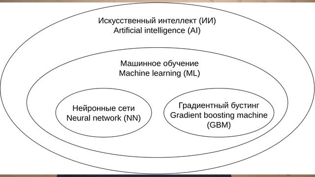 Что такое машинное обучение и искусственный интеллект? смотреть онлайн