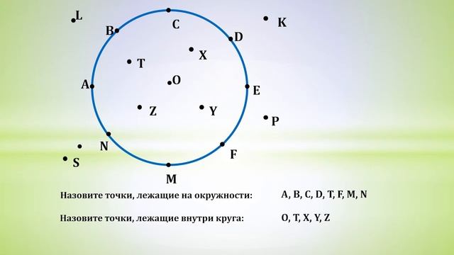 IV четверть МАТЕМАТИКА 5 КЛАСС ОКРУЖНОСТЬ И КРУГ смотреть онлайн