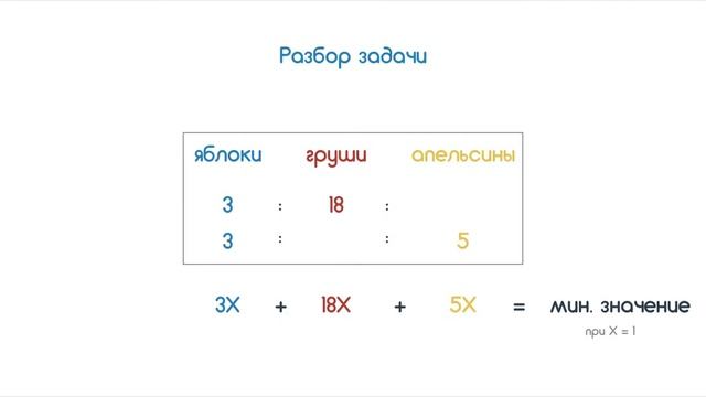 GMAT - Глава #1 - Дроби, десятичные числа и проценты - #4: Соотношения смотреть онлайн