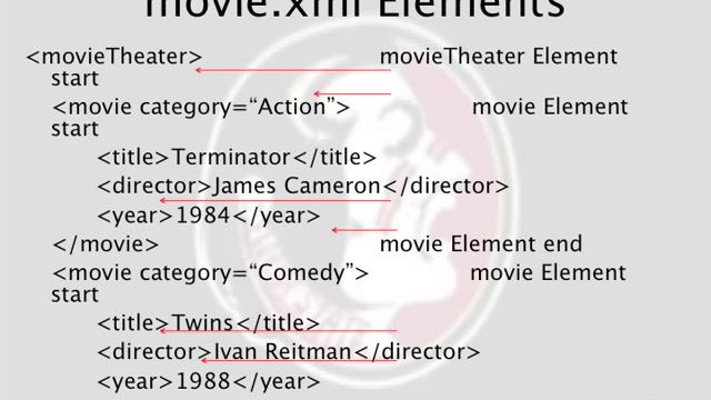 XML and XML Schema смотреть онлайн