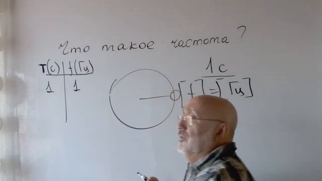 Физика.Узнать за 2 минуты.Основные понятия.Что такое частота смотреть онлайн