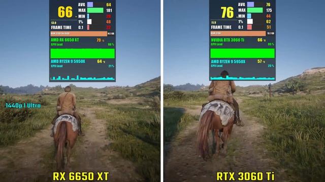 AMD RX 6650 XT vs RTX 3060 Ti | Test in 5 Games | 1440p смотреть онлайн