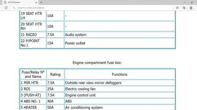 2015 Scion FR-S Fuse Box Info | Fuses | Location | Diagrams | Layout смотреть онлайн