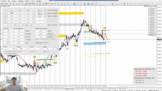 EasyOrder+ProMaker (настройки, он-лайн торговля, результаты торгов).Обзор рынка FOREX на 04.07.2023 смотреть онлайн