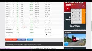 Сельчанка в Америке Selchanka v Amerike Доход с Ютуб канала. Сколько зарабатывает  на Youtube