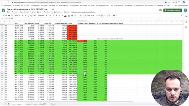 Секреты Coinmarketcap как определить фейковые объемы!!! Криптовалюта ПРИЗМ и аналитика! смотреть онлайн