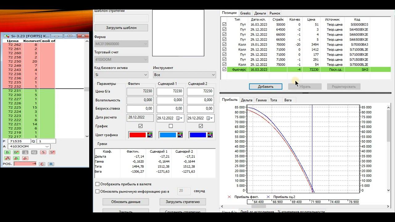 Продажи опционов и залог смотреть онлайн