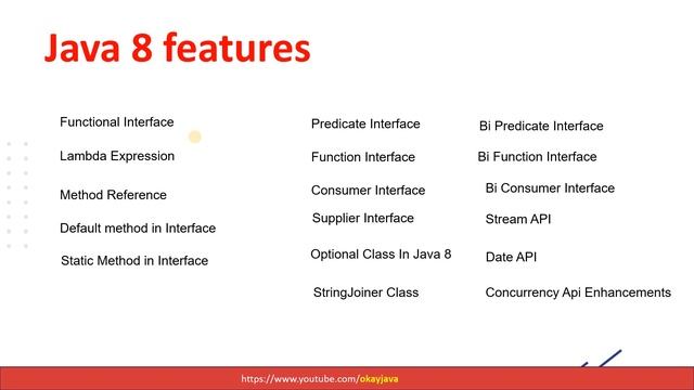 Java 8 features | okay java | Java 8 | Java 8 new features | Java 8 interview questions and answers смотреть онлайн