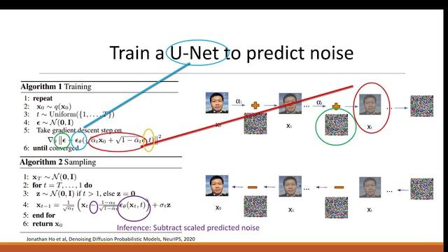 Diffusion Model for Text-to-Image Generation смотреть онлайн