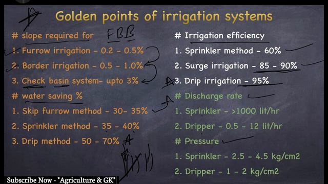 Crop Production & Classification of Crops|Agriculture Economy|FCI AGMICAR JRF, NET|Agriculture & GK смотреть онлайн
