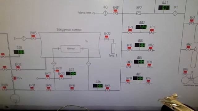 Визуализация технологических проектов смотреть онлайн