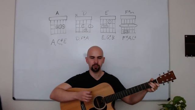 I Am Yours (First Love) | Jonas Park | Chord Chart & Tutorial смотреть онлайн