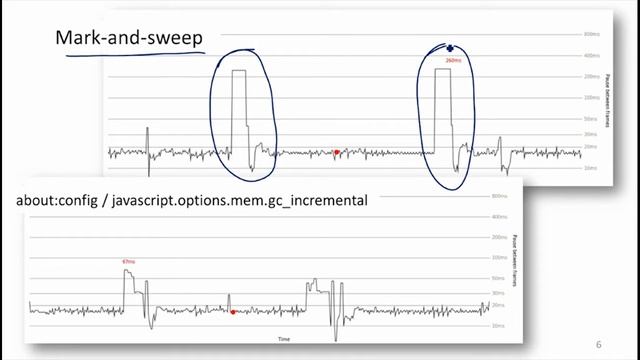 Automatic Memory Management смотреть онлайн