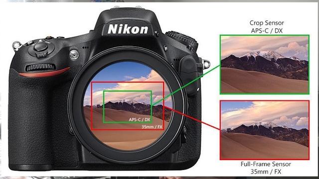 Вибір об'єктива. Фокусна відстань і світлосила. Типи об'єктивів від Nikon і Canon. смотреть онлайн