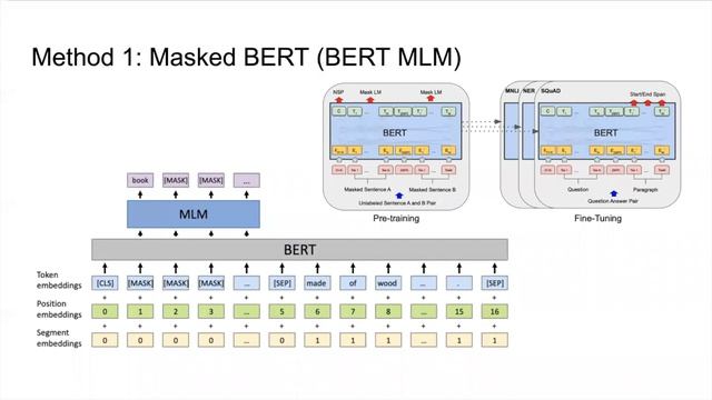 11785 Team 18 Reverse Dictionary Video смотреть онлайн