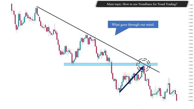 03 - Best Trendline Trading Strategy (Price Action Trading Setup)