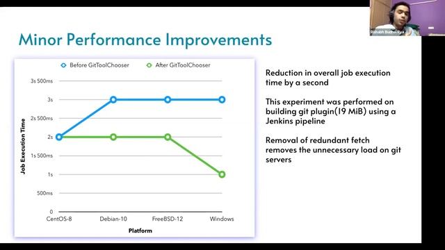 GSoC 2020 - Git Plugin Performance Improvements - Final demo смотреть онлайн