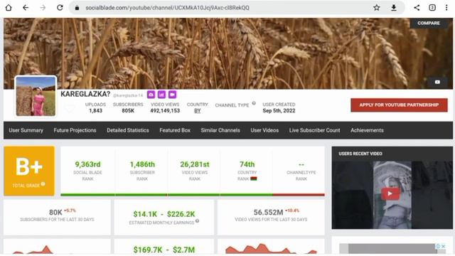 KAREGLAZKA Доход канала KAREGLAZKA с монетизации контента на Youtube