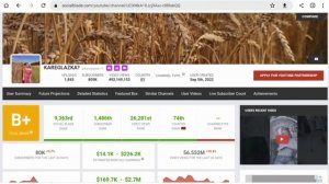 KAREGLAZKA Доход канала KAREGLAZKA с монетизации контента на Youtube