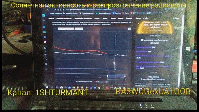 Солнечная активность и распространение радиоволн. 1 выпуск. смотреть онлайн