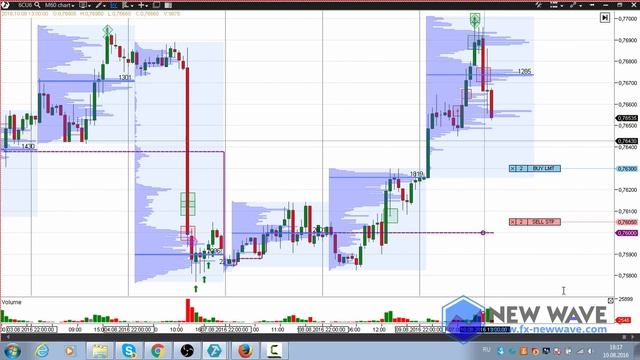 Анализ и торговые рекомендации на рынке CME от Станислава Шерефитинова. 10/08/2016 смотреть онлайн