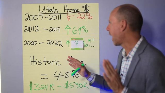 Should I sell my home right now or wait for the market to come back? смотреть онлайн