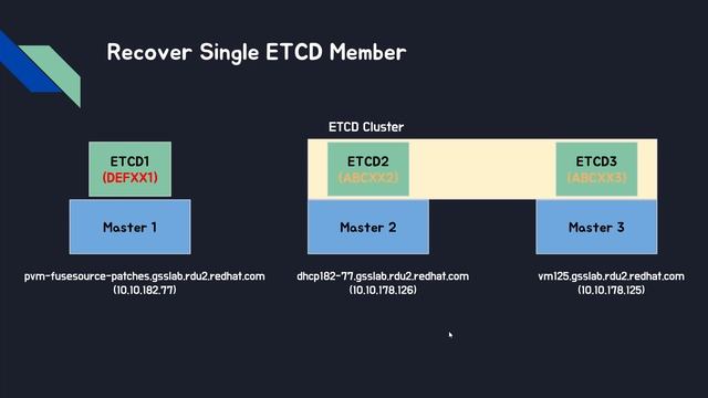 ETCD Recovery Tutorial Overview смотреть онлайн