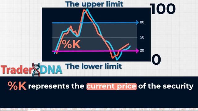 ? **FULL COURSE FOR BEGINNERS** The "BEST" TURTLE CHANNEL Trading Strategy That NoOne Ever Told Yo смотреть онлайн
