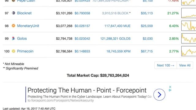 Ethereum-Kurs 100 EUR - E-Mail Benachrichtigung einrichten (PHP-Tutorial + Kommentare) смотреть онлайн