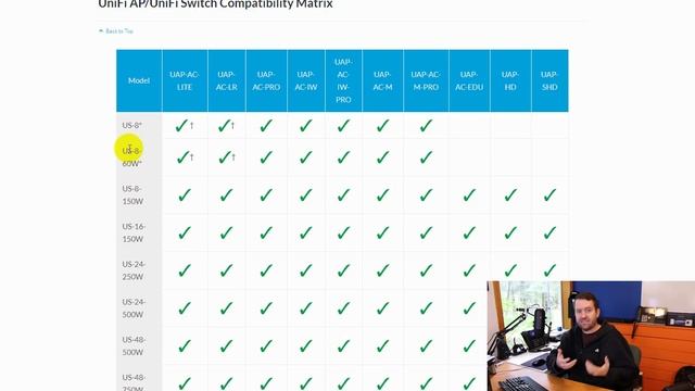 Understanding Ubiquiti PoE смотреть онлайн