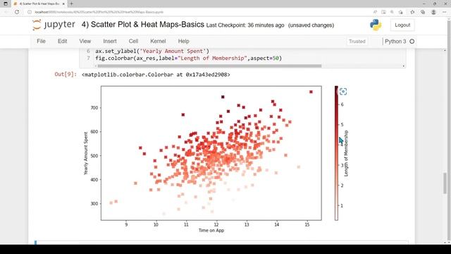 Matplotlib Tutorial 5 | scatter plot | How to create scatter plot in Matplotlib ? | tamil смотреть онлайн
