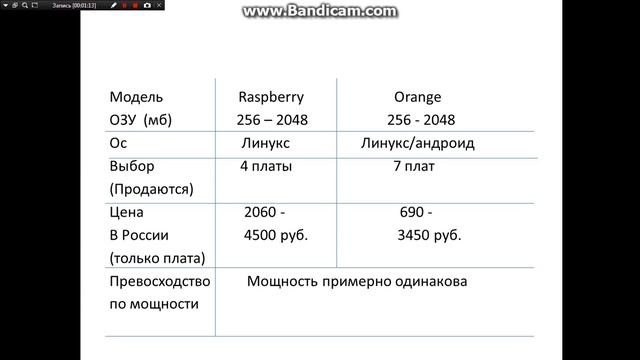 Супер пк за 10$!? смотреть онлайн