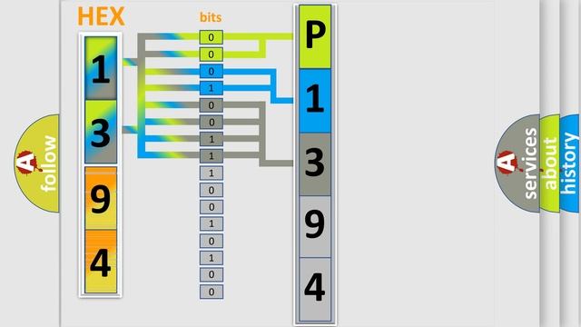 DTC Volkswagen P1394 Short Explanation смотреть онлайн