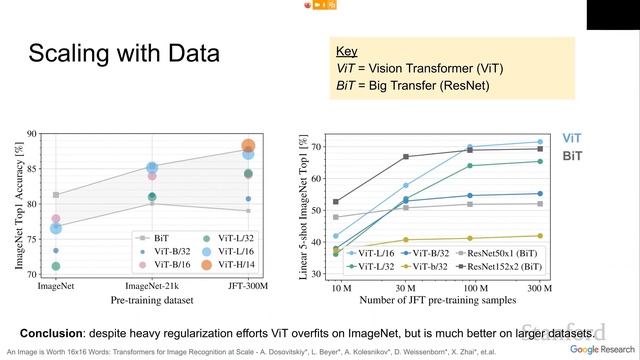 Stanford CS25: V1 I Transformers in Vision: Tackling problems in Computer Vision смотреть онлайн