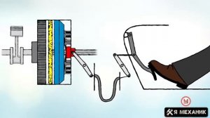 Принцип работы сцепления в автомобиле