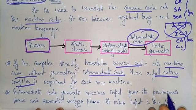 Intermediate Code Generation | Compiler Design | Lec-36 | Bhanu Priya смотреть онлайн