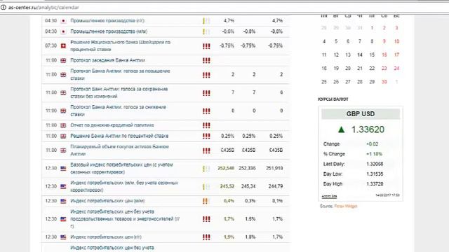 Текущая ситуация на валютном рынке от 14.09.2017 смотреть онлайн