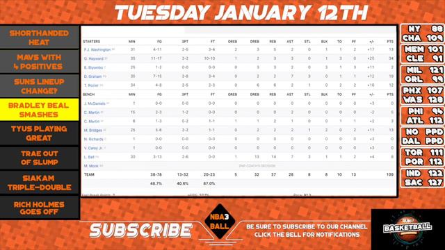 NBA Fantasy News Daily Update | Tuesday January 12th | NBA 3 Ball смотреть онлайн