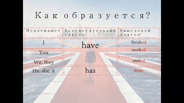 Present Perfect Tense (presentation) смотреть онлайн