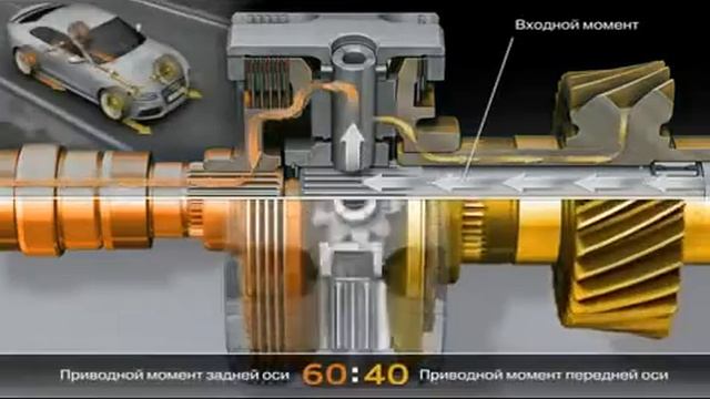 Принцип работы системы полного привода Audi Quattro на примере Audi RS5 360 смотреть онлайн
