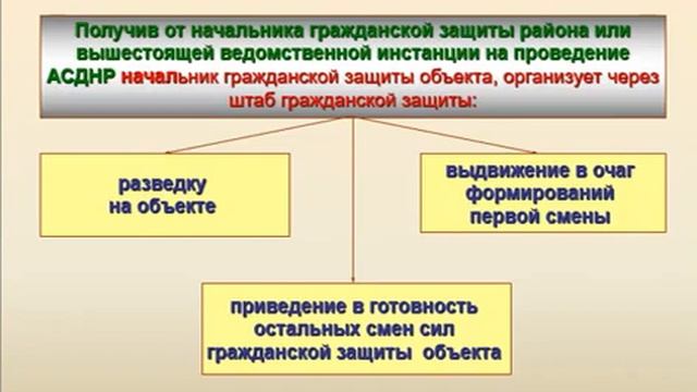 14 АСДНР Обучение Mover uz смотреть онлайн