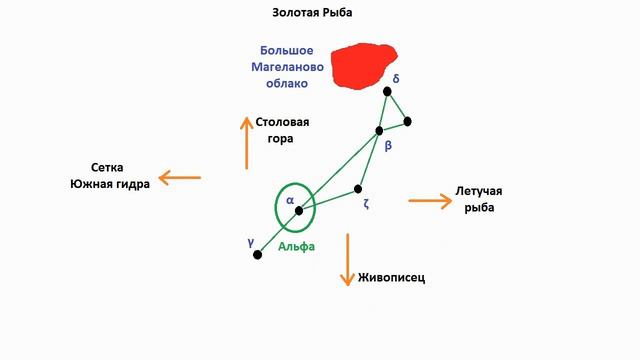 09 Золотая рыба смотреть онлайн