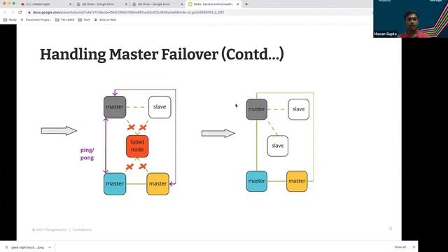 Tools for high-performing distributed systems: Secrets behind healthy and happy Redis cluster смотреть онлайн