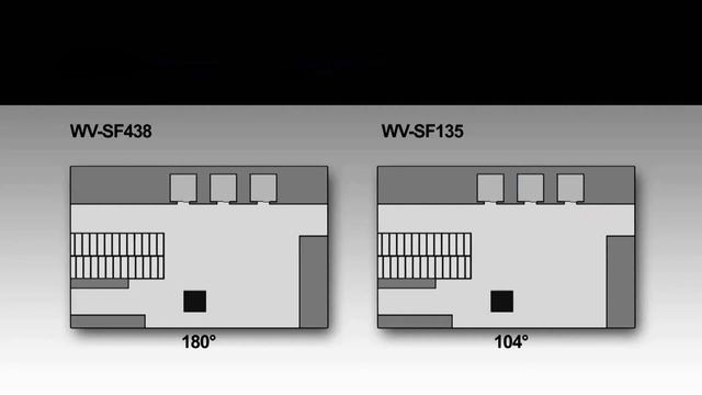 Panasonic WV-SF438 en WV-SW458 IP Camera's met 360° sensor смотреть онлайн
