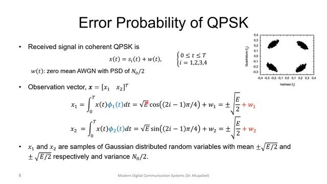 Quadrature Phase Shift Keying (QPSK) смотреть онлайн