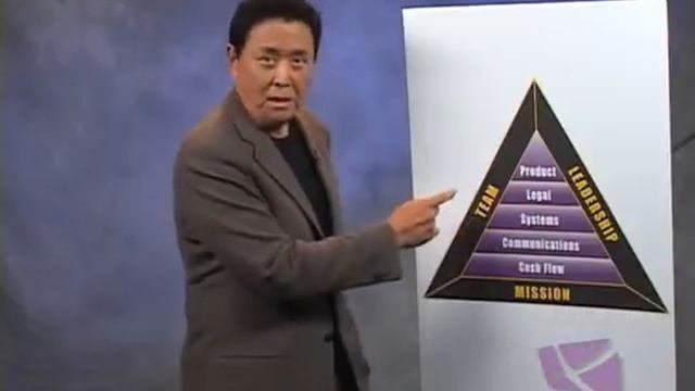 Rich Dad Difference #12 - The BI Triangle смотреть онлайн