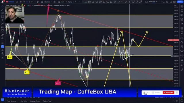 FOREX Trading Map. CoffeBox Europe & USA Sesión 18/01/2023