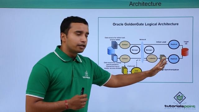 Oracle GoldenGate - Architecture смотреть онлайн
